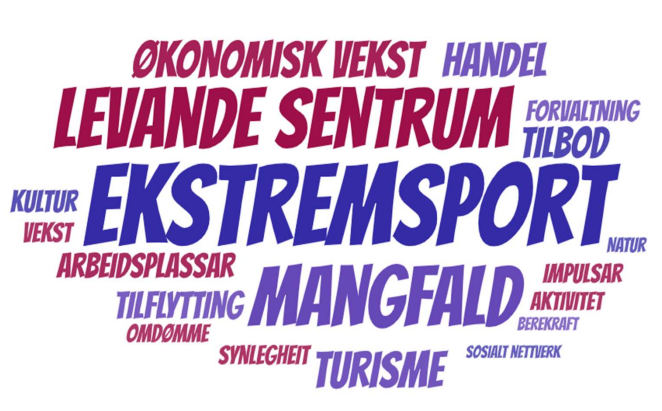 Ordsky av positive sider ved reiselivet på Voss