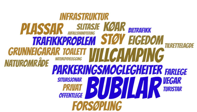 Ordsky av utfordringer ved reiselivet på Voss